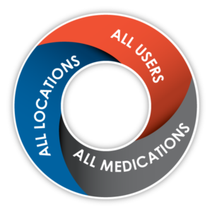 All Users. All Medications, All Locations